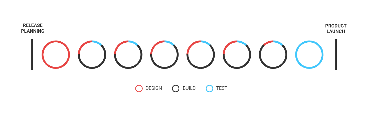 App Cost Illustration 1
