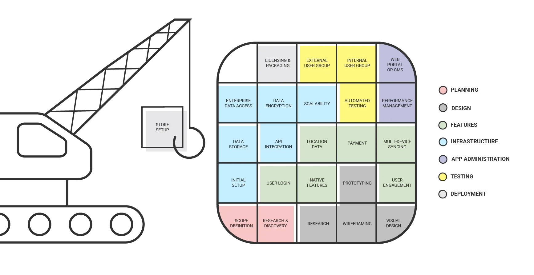 App Cost Illustration 5