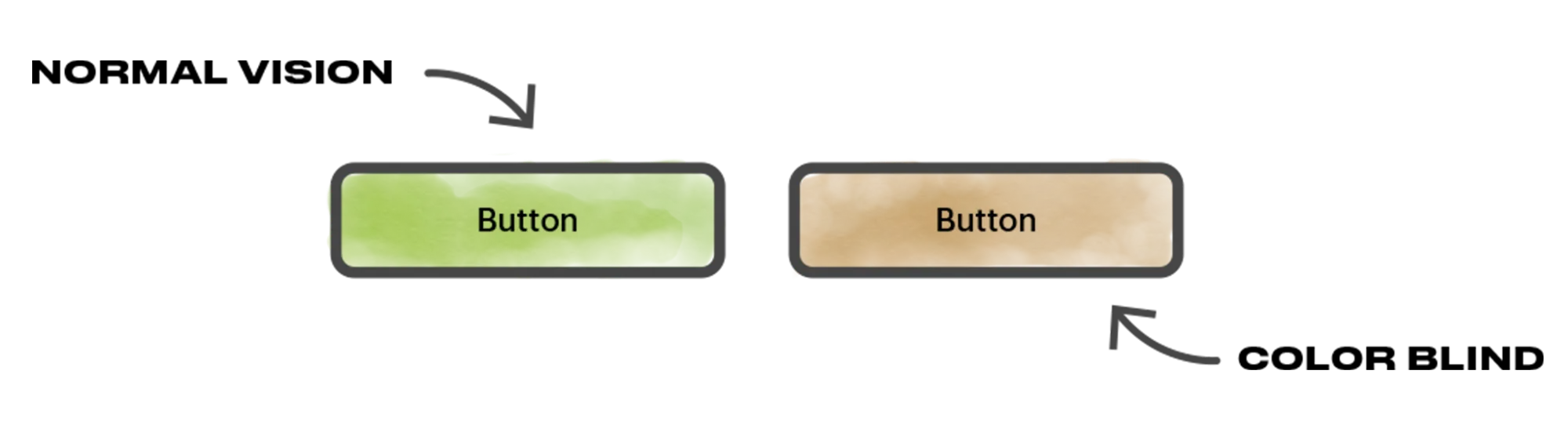 Color Blindness