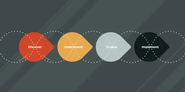 What Is Design Thinking? (It's Not Just for Designers)