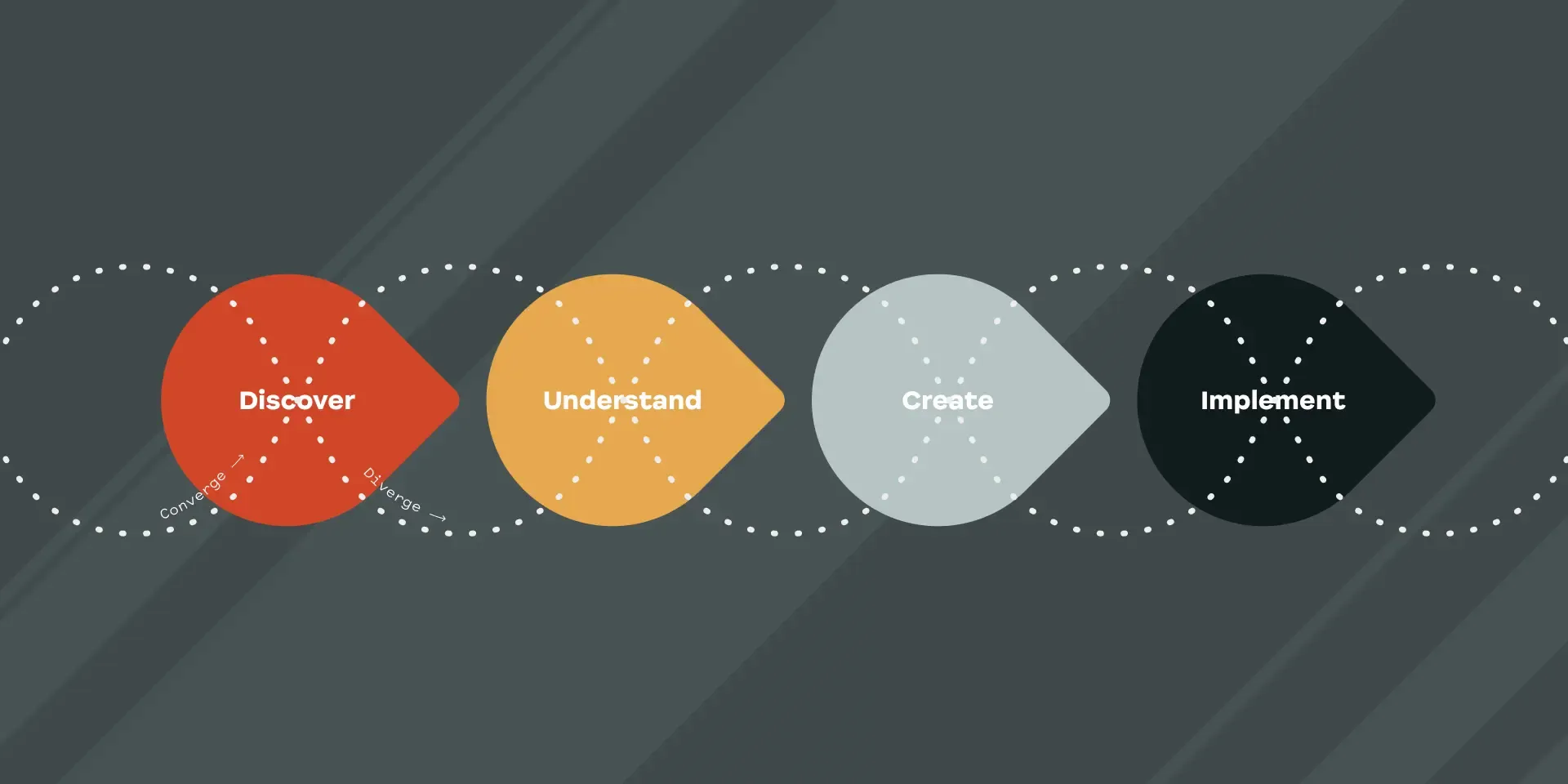 What Is Design Thinking? (It's Not Just for Designers)