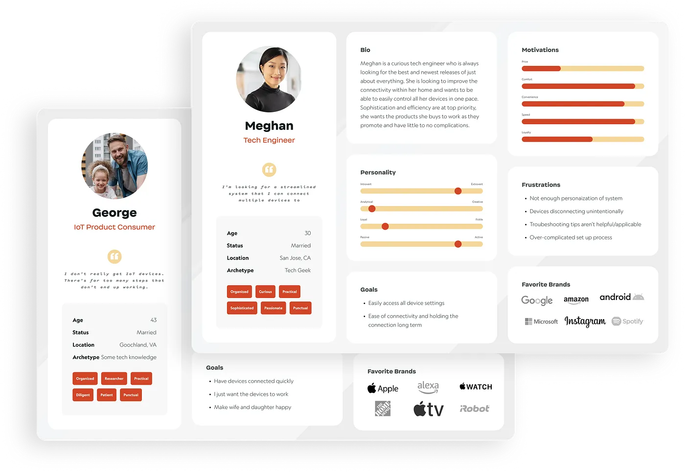 Meghan and George's personas defined by a quote, bio, personality traits, goals, motivations, frustrations, and their favorite brands