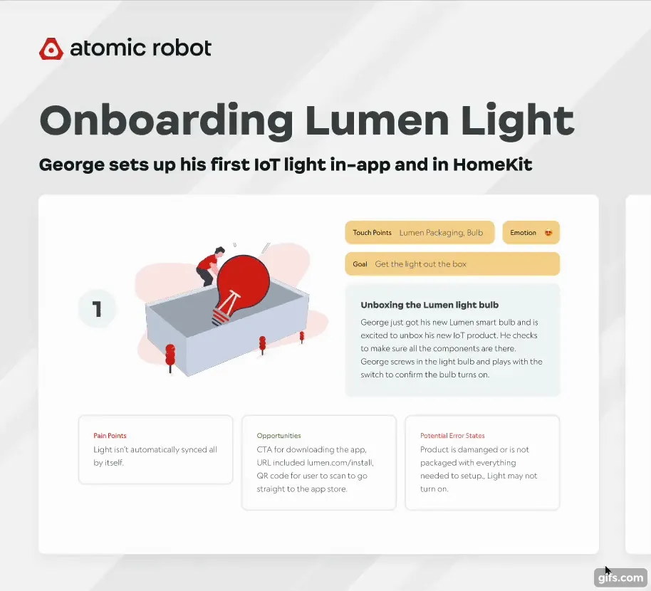 One of four user journeys we created to present the client and reference as we worked towards our end goal