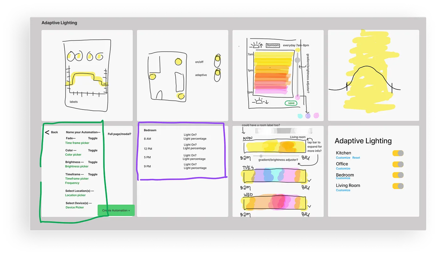 One of many Crazy 8's user flows we brainstormed on together in FigJam